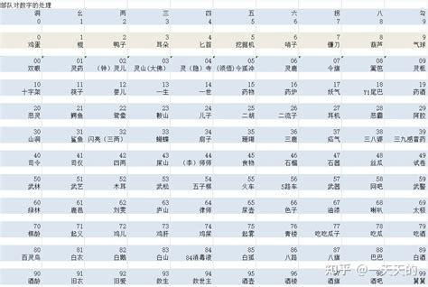 2位數字諧音|数字谐音全